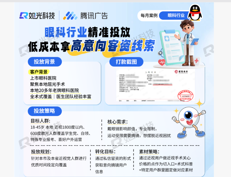 眼科行业深度转化精准投放 低成本拿高意向客资