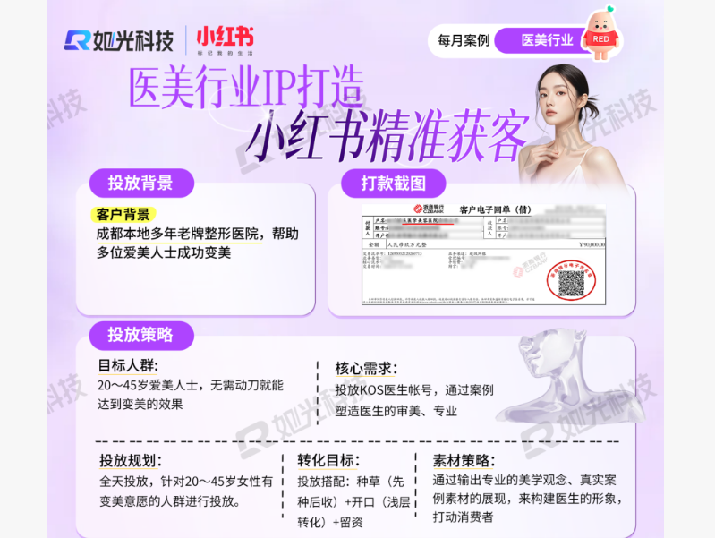 医美行业ip打造 小红书精准获客