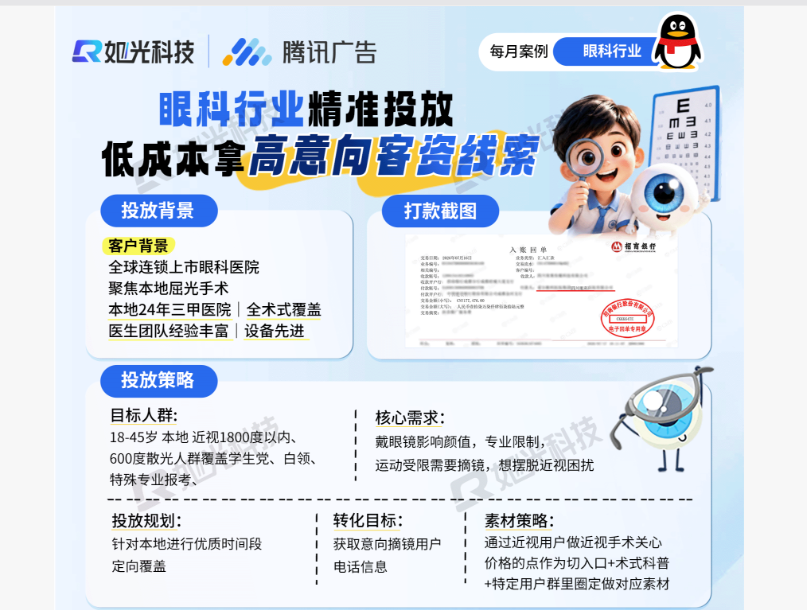 眼科行业精准投放 低成本拿高意向客资线索