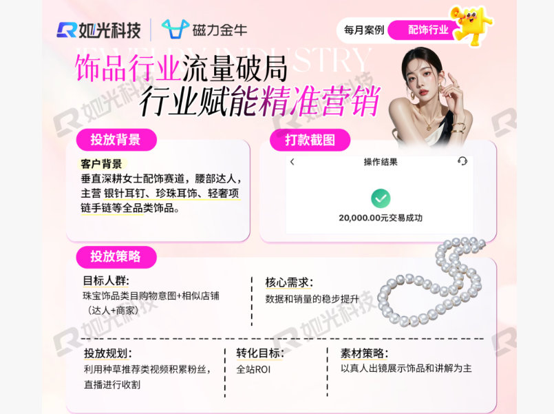 饰品行业流量破局 产品赋能精准营销