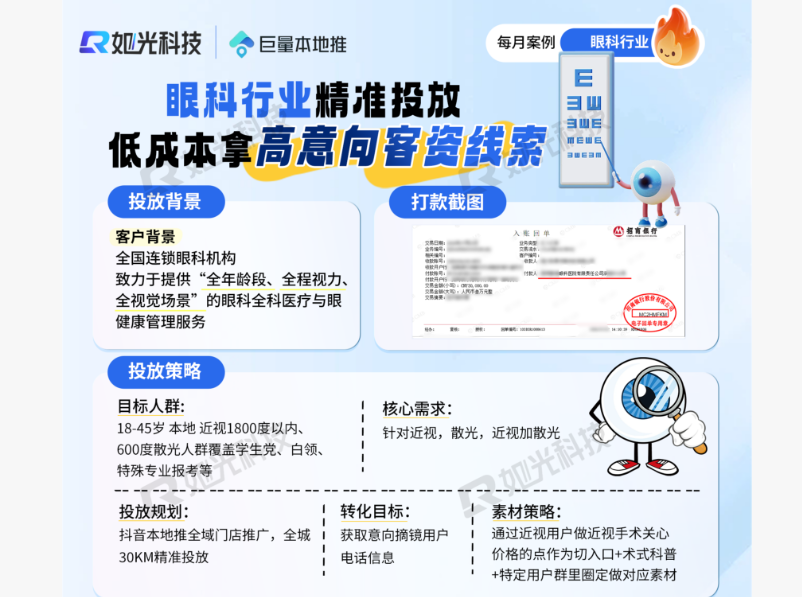 眼科行业精准投放 低成本拿高意向客资线索