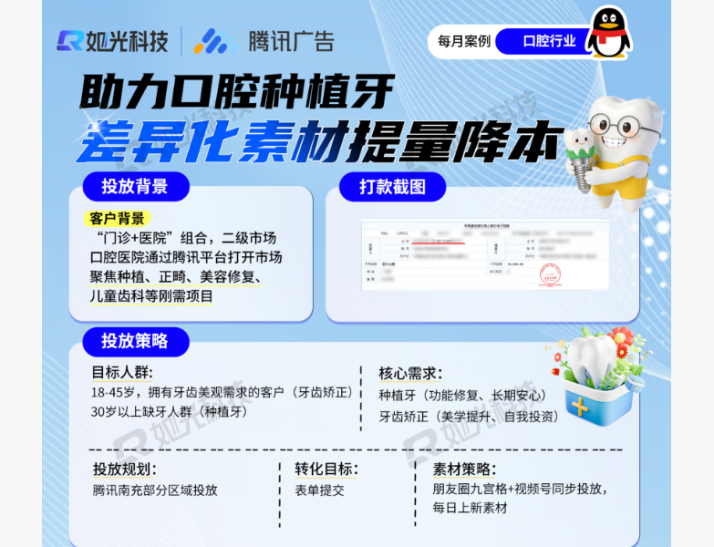 助力口腔种植牙差异化素材提量降本